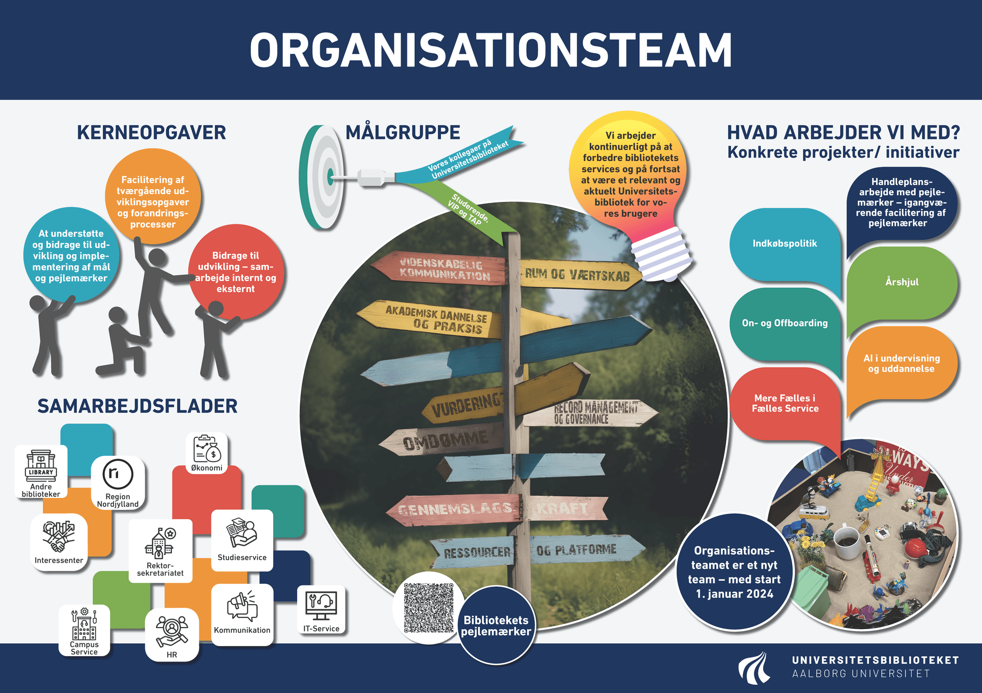 Teamets posterpræsentation ved Åbent Hus-arrangement den 31. oktober 2024