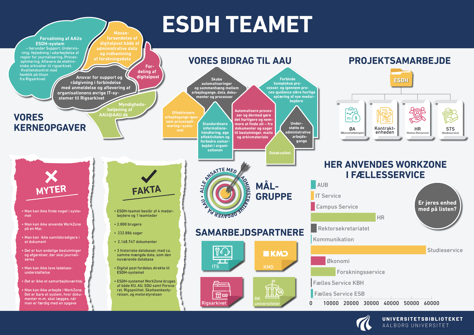 Teamets posterpræsentation ved Åbent Hus-arrangement den 31. oktober 2024