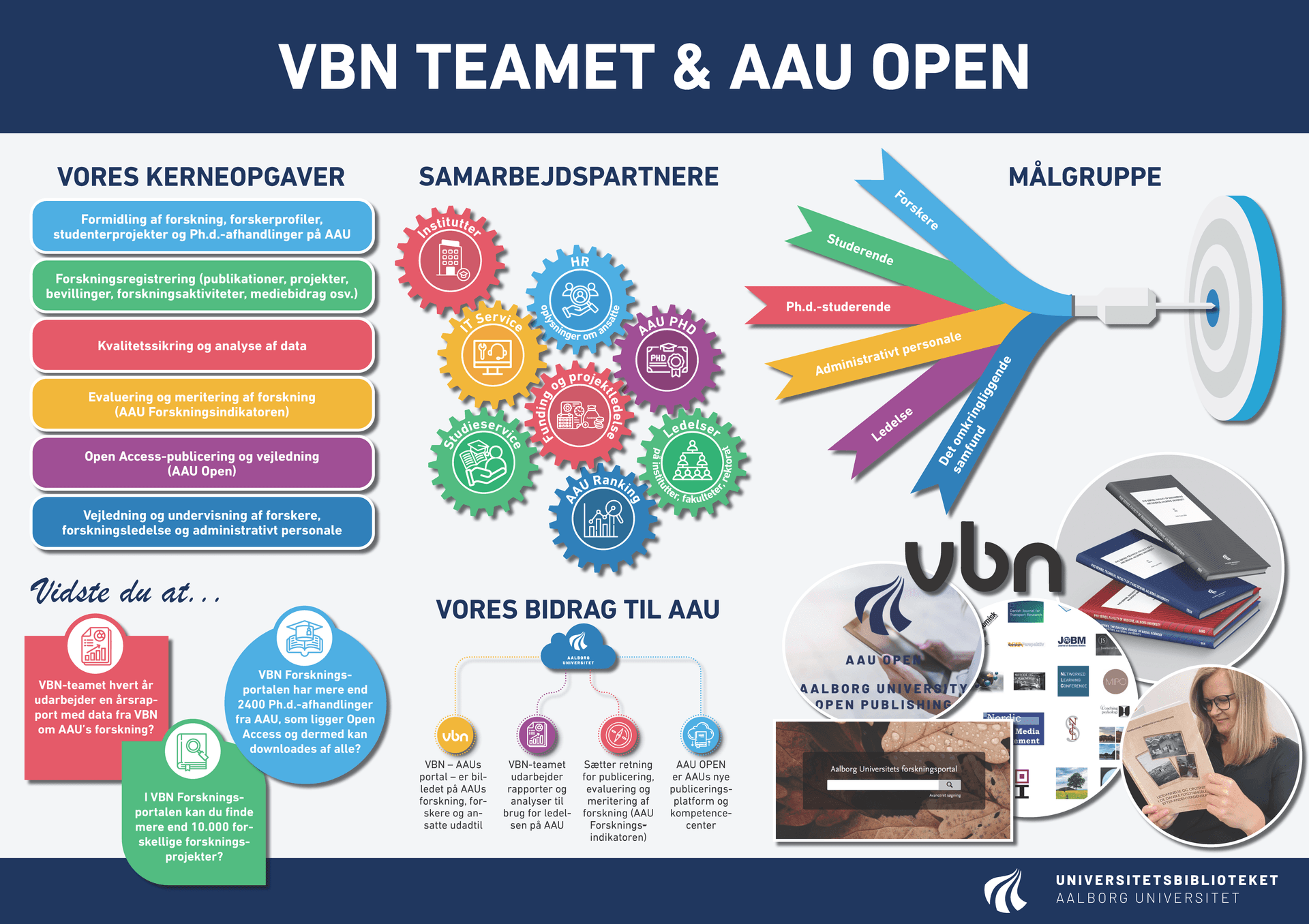 Teamets posterpræsentation ved Åbent Hus-arrangement den 31. oktober 2024