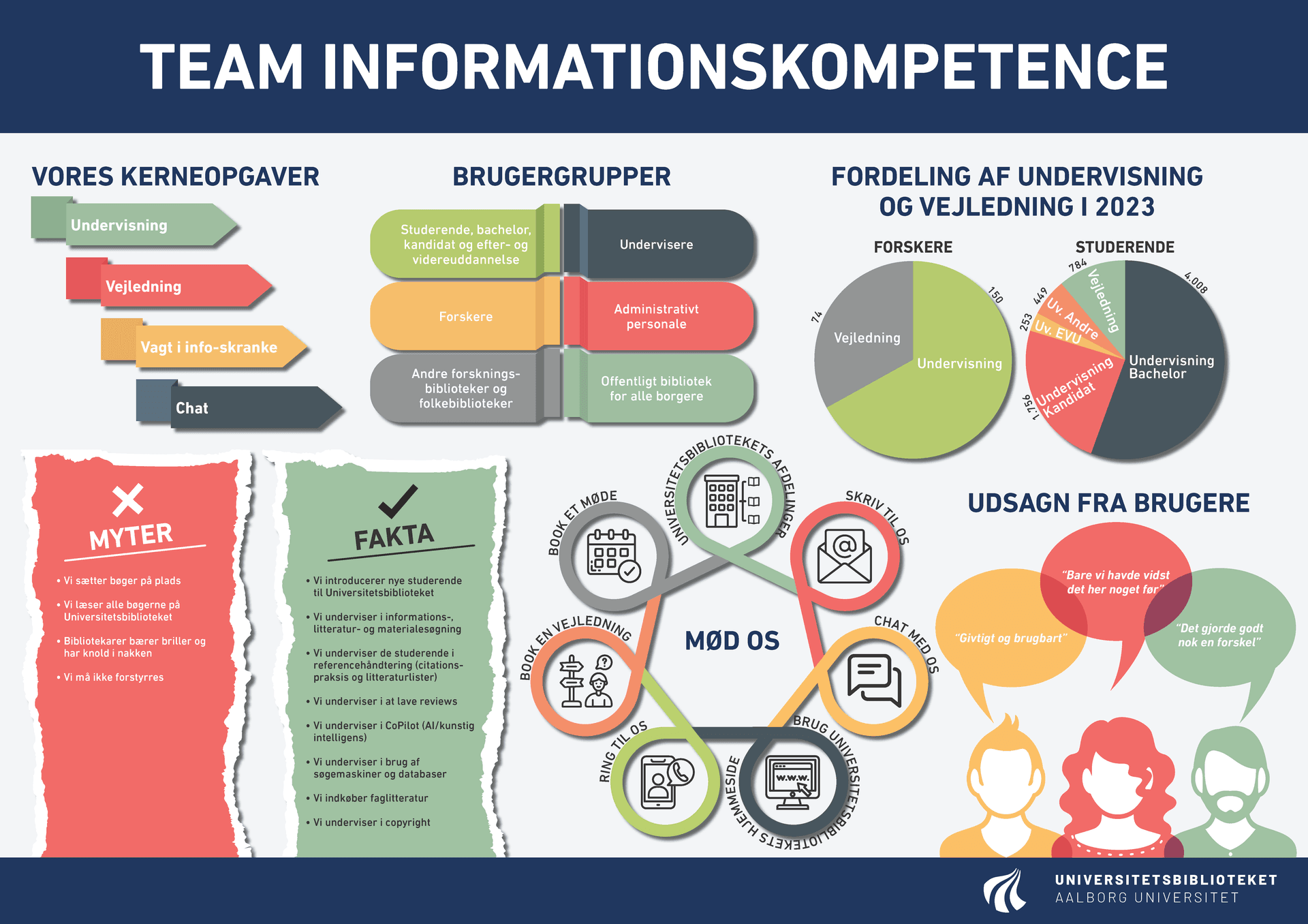 Teamets posterpræsentation ved Åbent Hus-arrangement den 31. oktober 2024