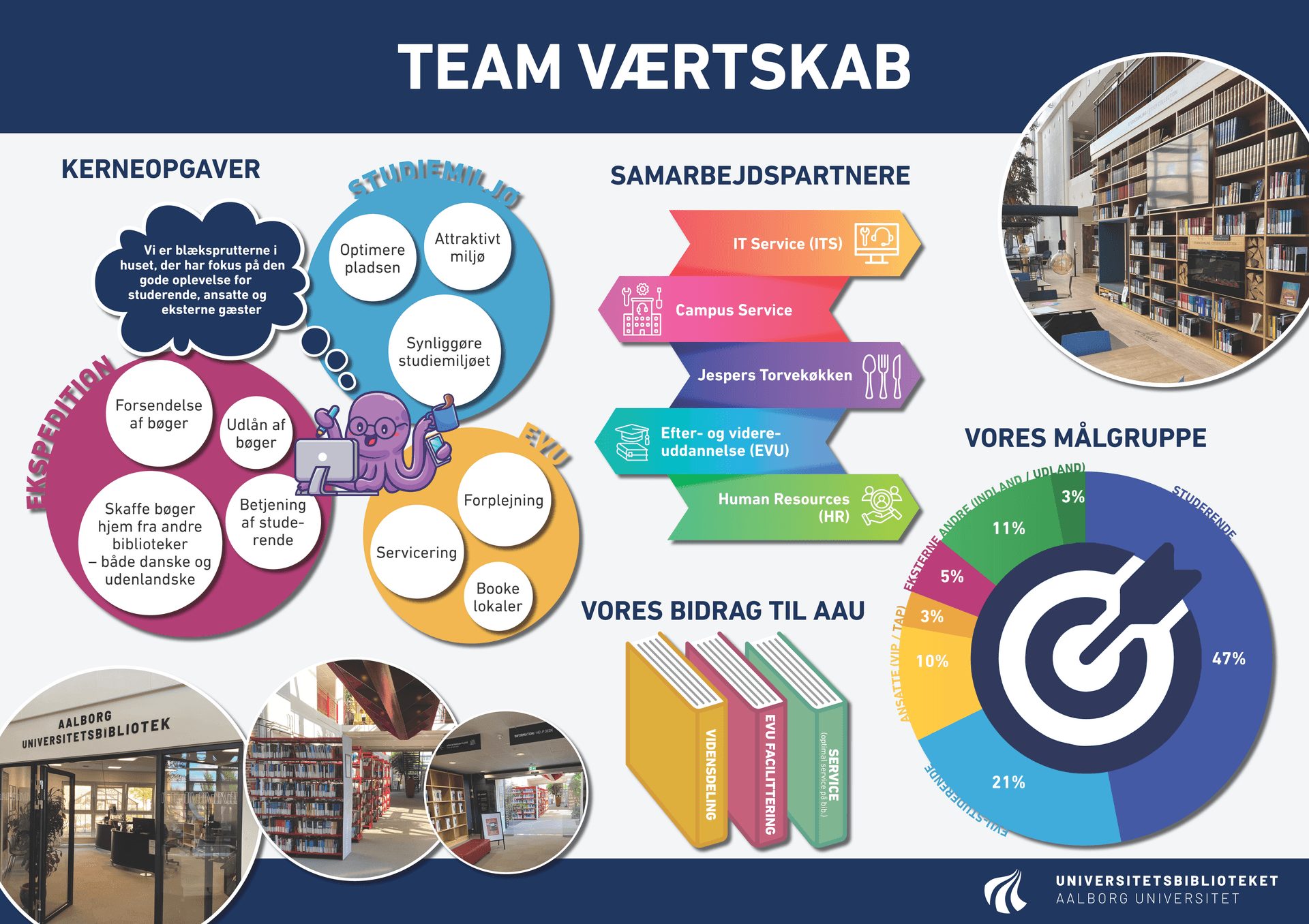 Teamets posterpræsentation ved Åbent Hus-arrangement den 31. oktober 2024