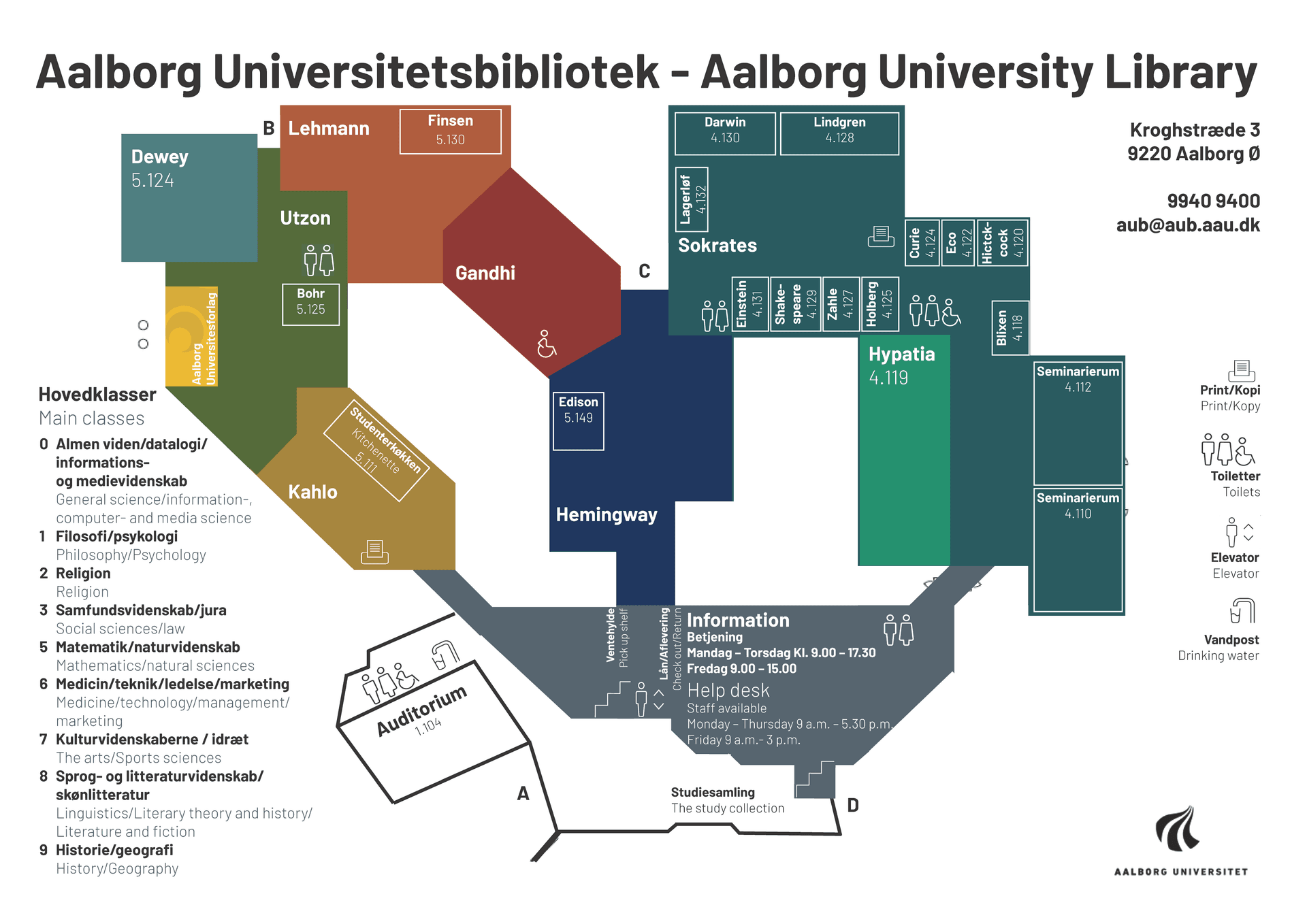 Oversigt over biblioteket Kroghstræde 3